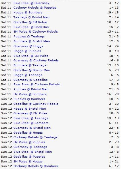 Scores of the games before the finals